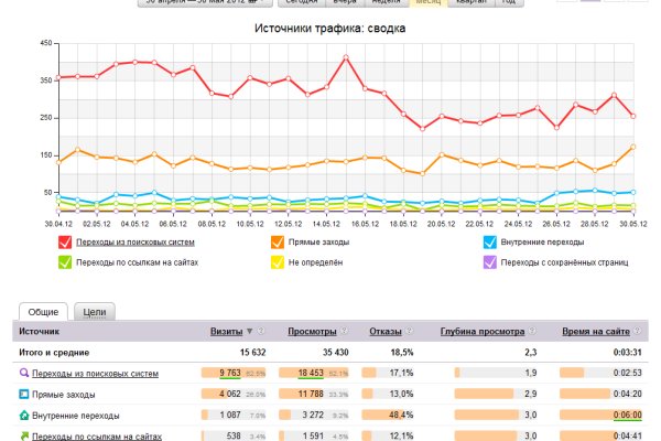 Сайт кракен тор