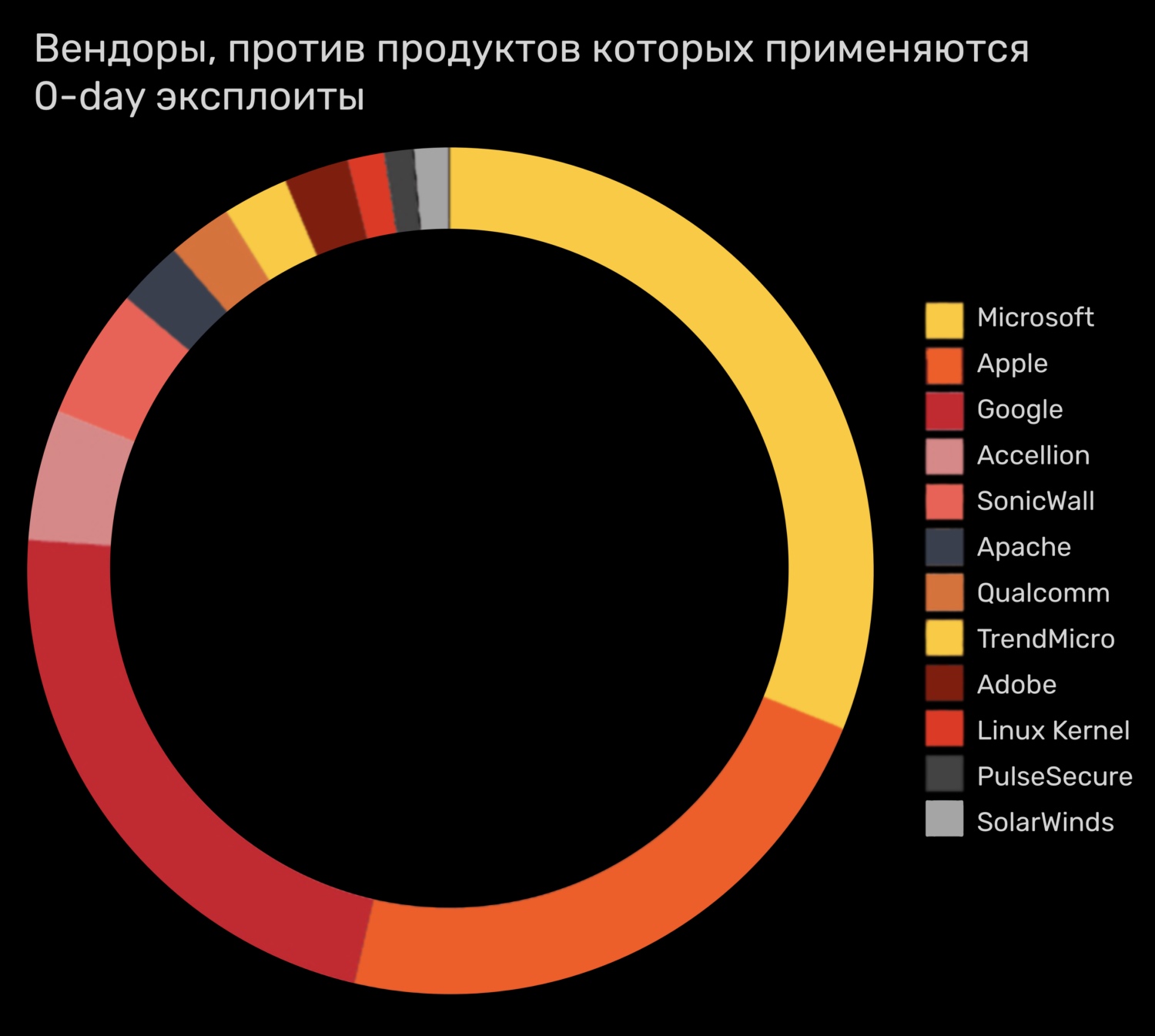 Кракен купить мефедрон